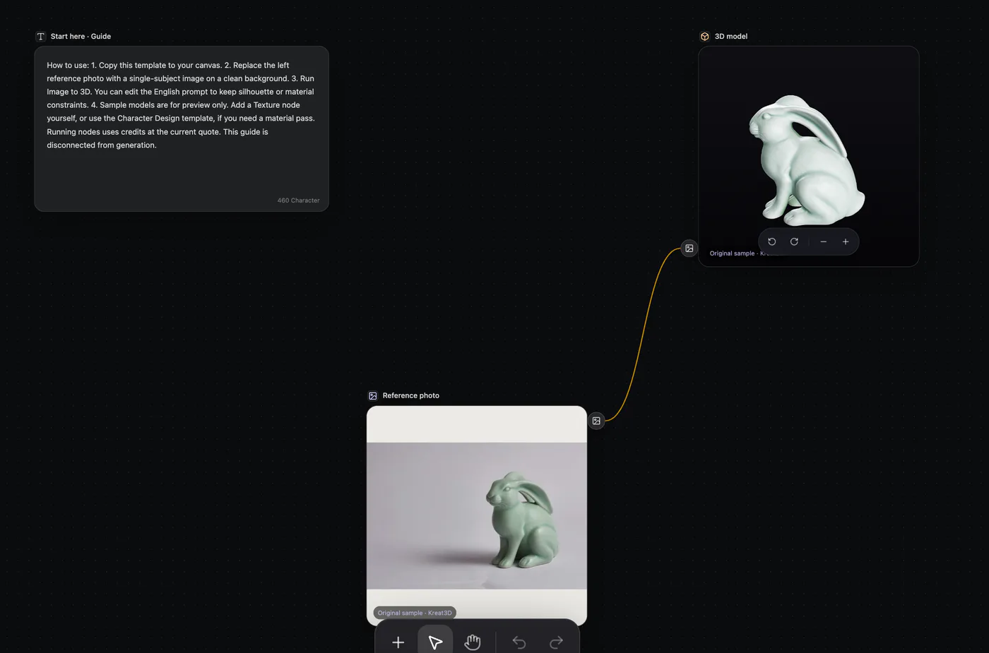 Read-only Kreat3D Canvas showing a celadon hare reference connected to its generated 3D model